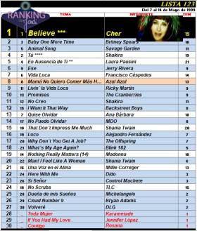 Ranking 123 de 1999